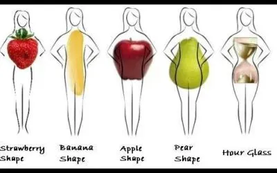 Boudoir – What Is the right lingerie for your Body shape?
